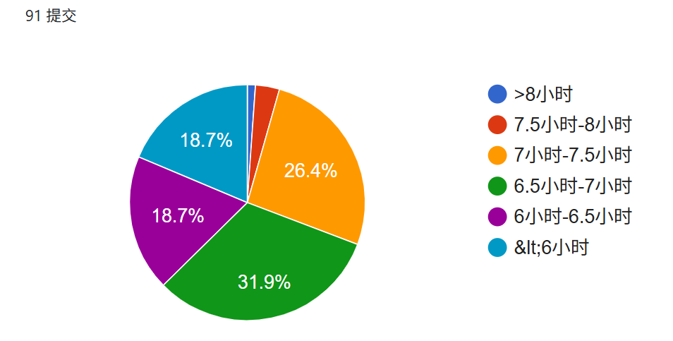 问卷调查结果 image